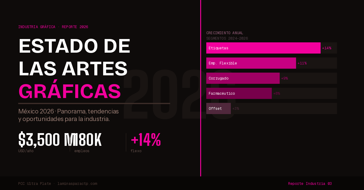Estado de las artes gráficas en México 2026 — PCC Ultra Plate